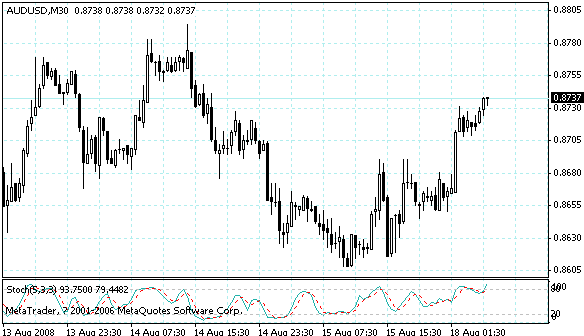 audusd.gif