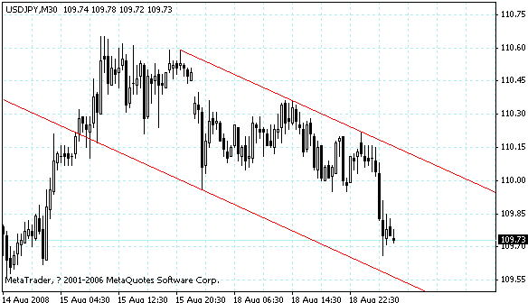 usdjpy.gif
