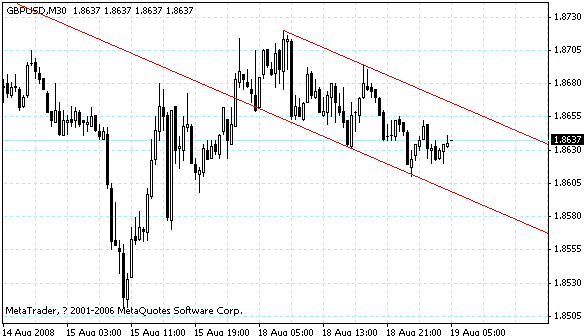 gbpusd.gif