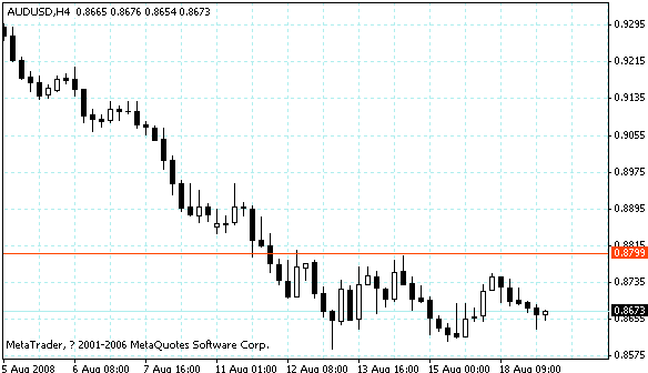 audusd.gif