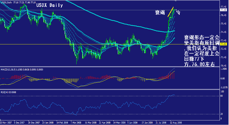 usdx-daily.gif