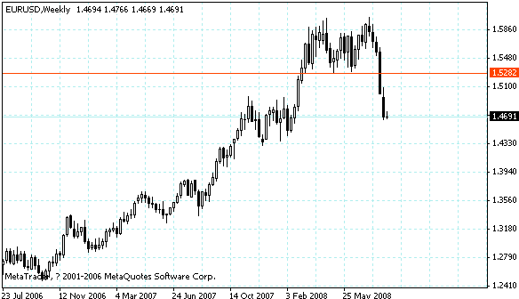 eurusd.gif