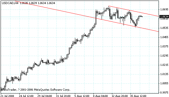 usdcad.gif