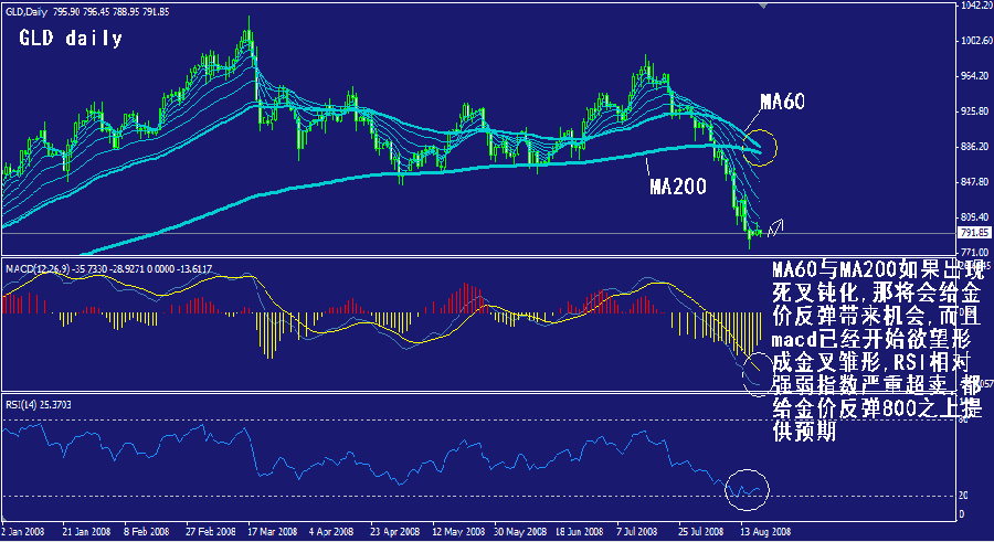 gld-daily.gif