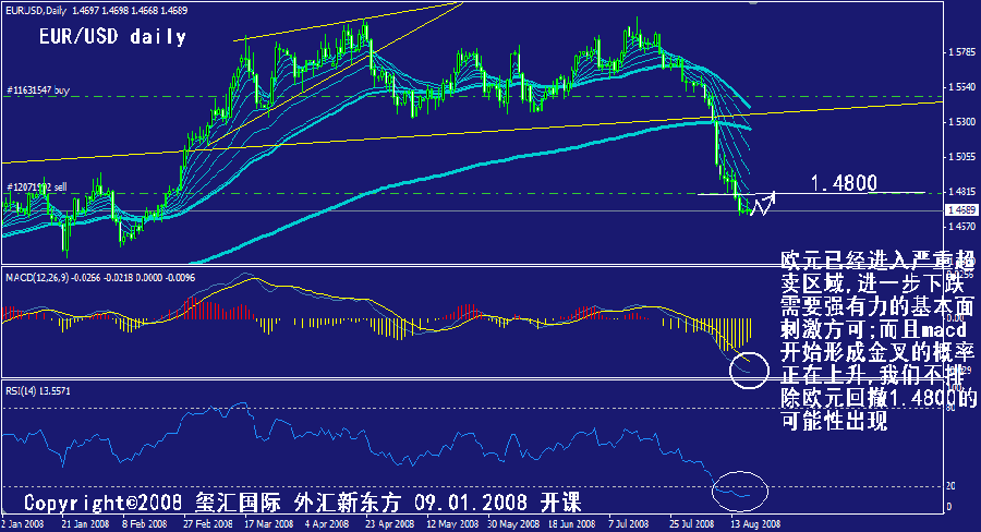 eur-daily.gif