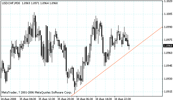 usdchf.gif