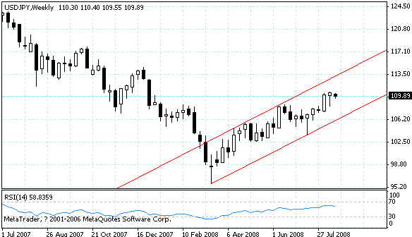 usdjpy.gif