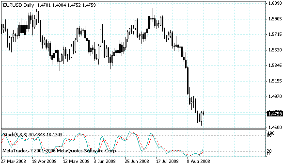 eurusd.gif