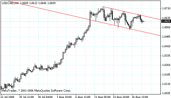 usdcad.gif