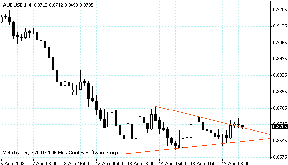 audusd.gif