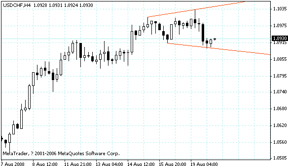usdchf.gif