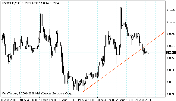 usdchf.gif