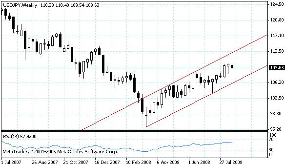 usdjpy.gif