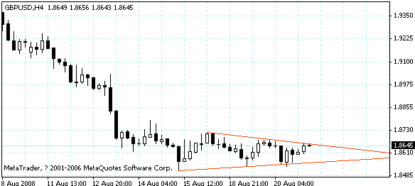 gbpusd.gif