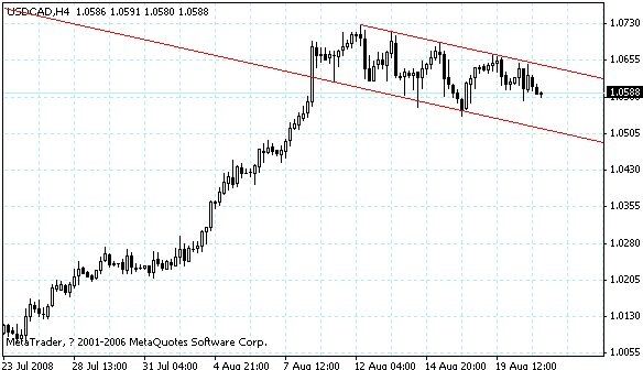 usdcad.gif