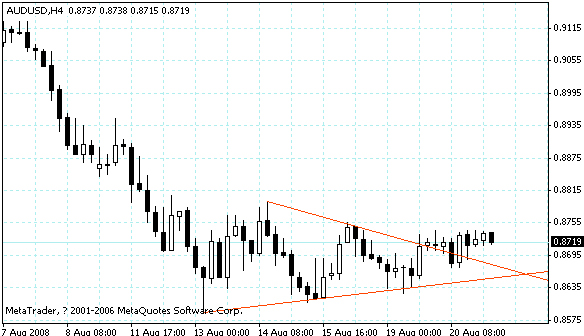 audusd.gif