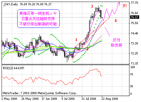 dxy.gif