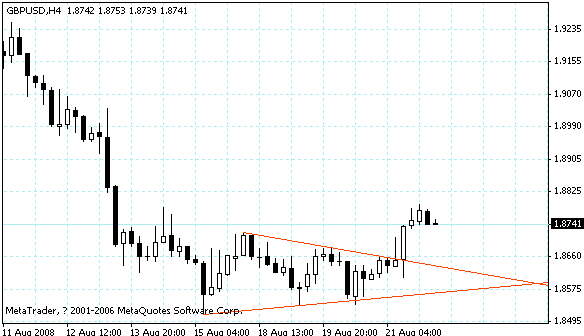 gbpusd.gif