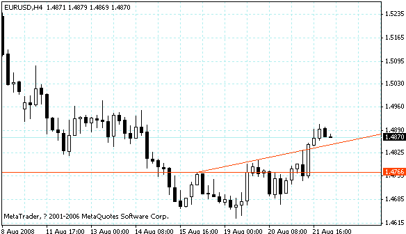 eurusd.gif