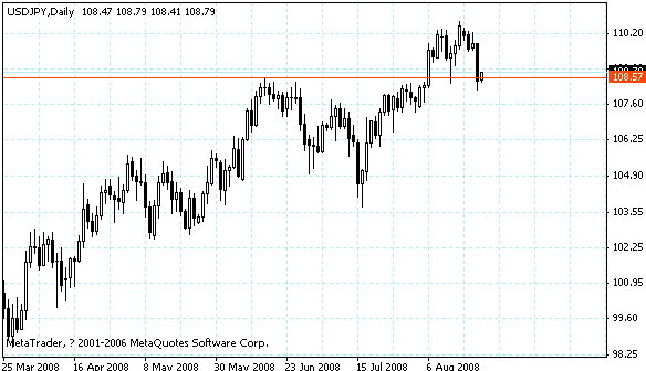 usdjpy.gif