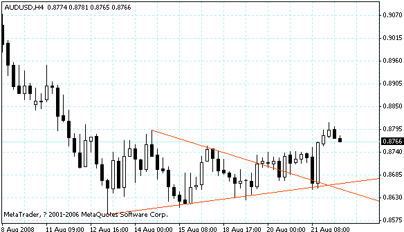 audusd.gif