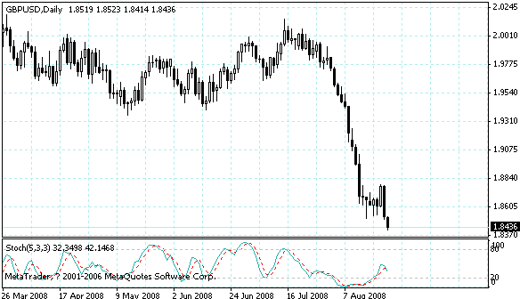 gbpusd.gif