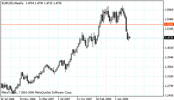 eurusd.gif