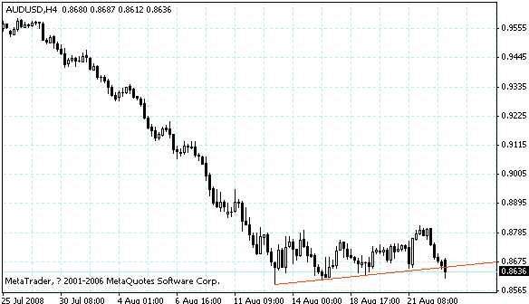 audusd.gif