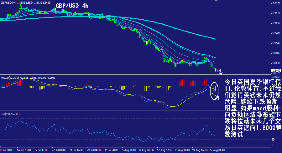gbp-4h.gif