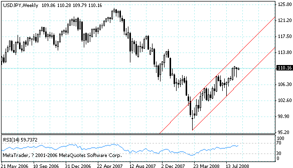 usdjpy.gif