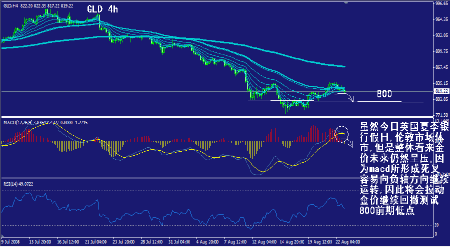 gld-4h.gif
