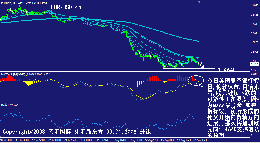 eur-4h.gif