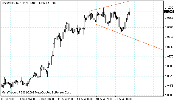 usdchf.gif