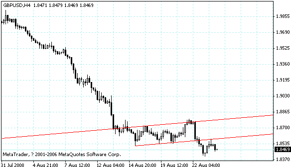 gbpusd.gif