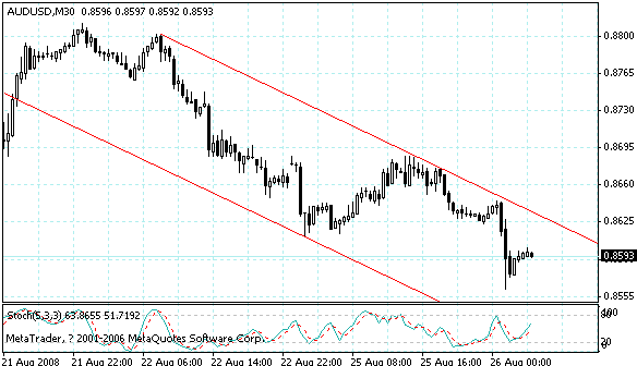 audusd.gif