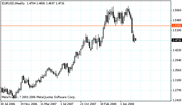 eurusd.gif