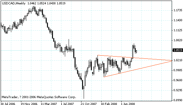 usdcad.gif