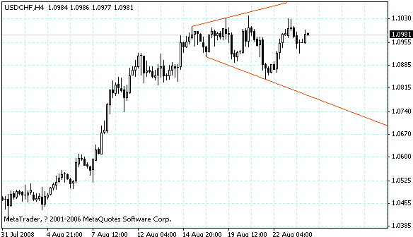usdchf.gif