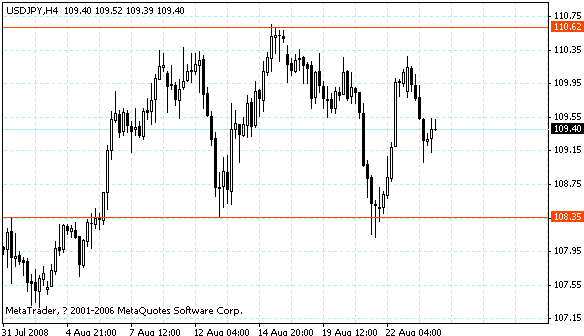 usdjpy.gif