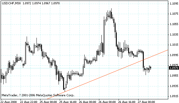usdchf.gif