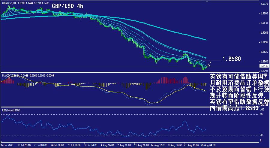 gbp-4h.gif