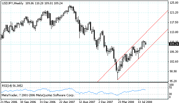 usdjpy.gif