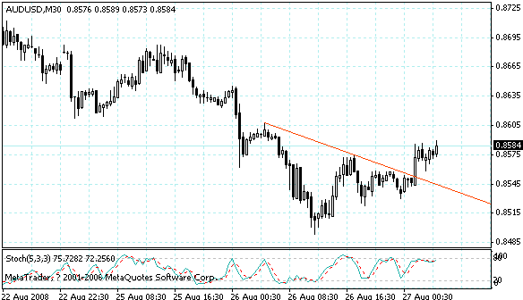 audusd.gif