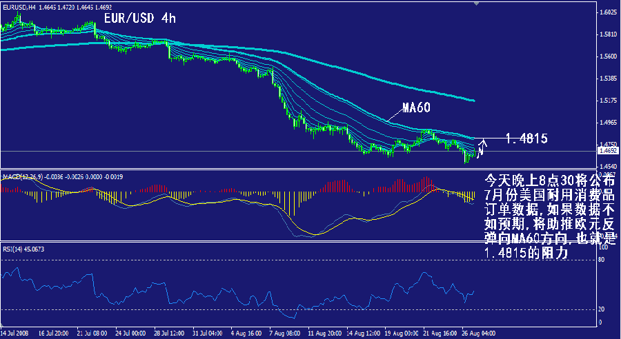 eur-4h.gif