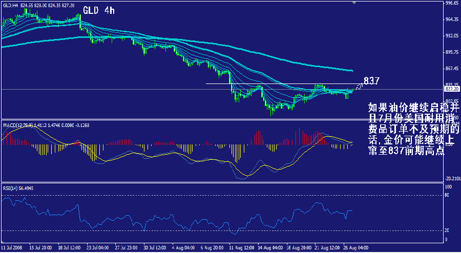 gld-4h.gif