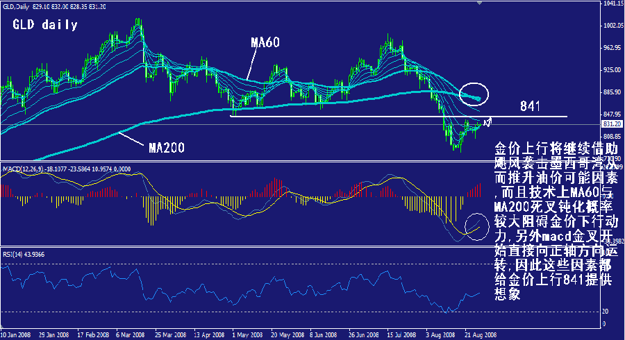 gld-daily.gif