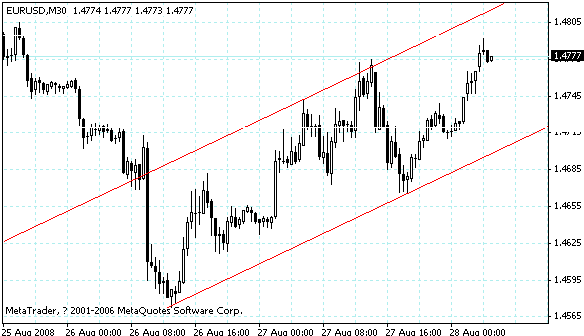 eurusd.gif