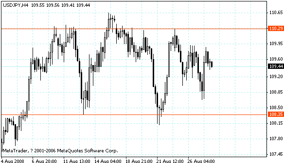 usdjpy.gif