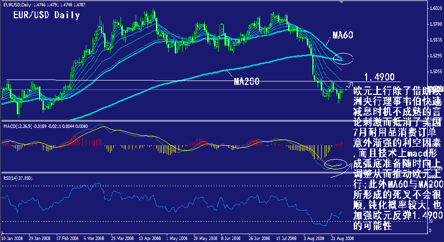 eur-daily.gif