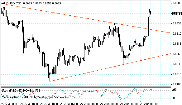 audusd.gif